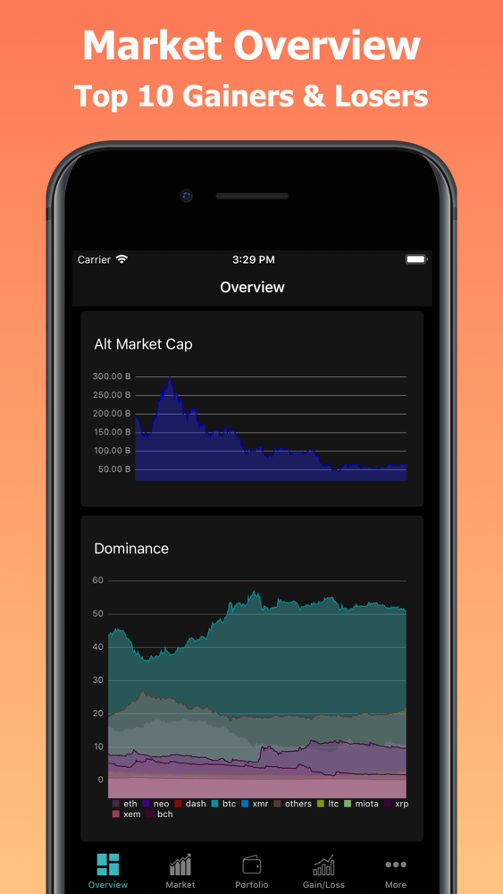 CoinPrice - Crypto Coin Market App for iPhone - Free ...