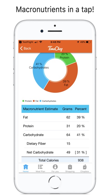TimeChop Meal Plans & Recipes