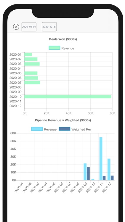 Deal Flow - Sales Pipeline CRM