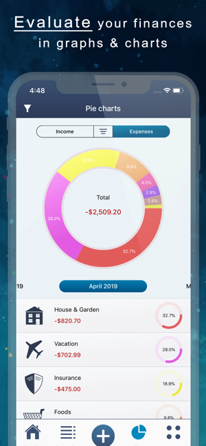 MoneyStats - Budget Manager(圖2)-速報App