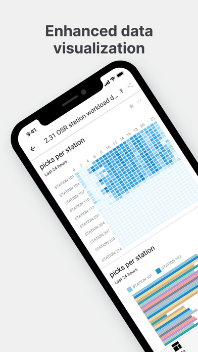 KiSoft Analytics screenshot 3