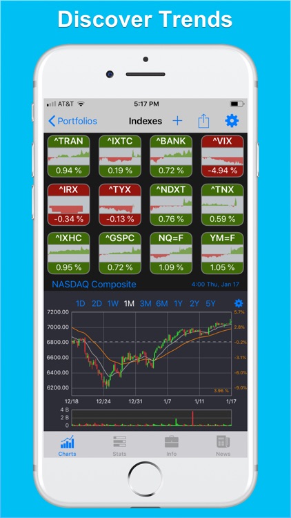 StockHop: Stock Tracker screenshot-8