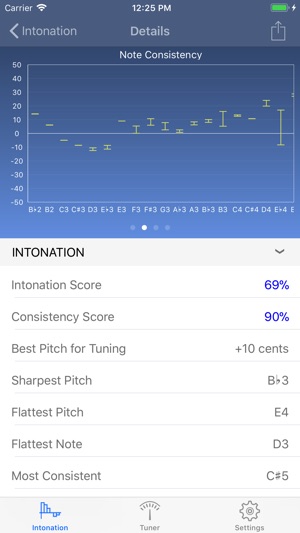 Intonation Station(圖2)-速報App