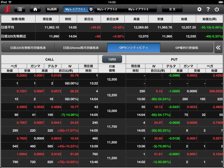 岡三ネットトレーダースマホＦ for iPad