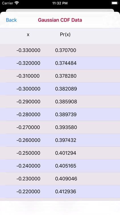 Gaussian Probability screenshot-7