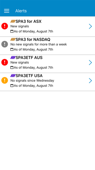 How to cancel & delete Share Wealth Systems Alerts from iphone & ipad 1