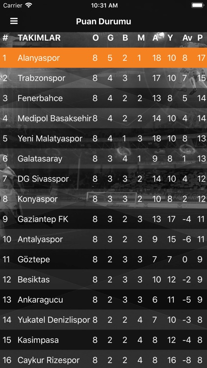 Aytemiz Alanyaspor Kulübü screenshot-3