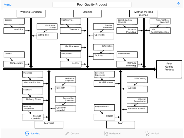 Ishikawa Diagram