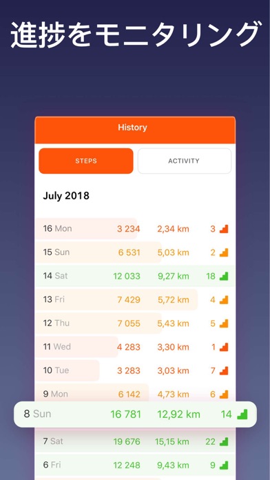 Stepz 歩数計 歩数 活動量計 By Bending Spoons Apps Ivs Ios 日本 Searchman アプリ マーケットデータ