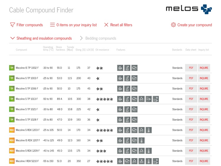 Melos Cable Compound Finder