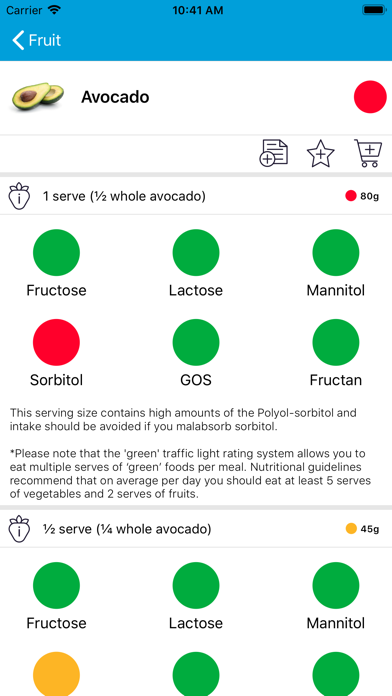 MonashUniversityFODMAPdiet