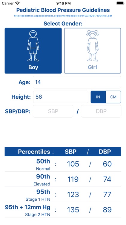 PediBP