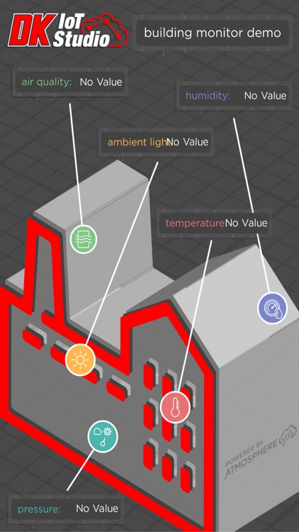 Digi-Key IoT