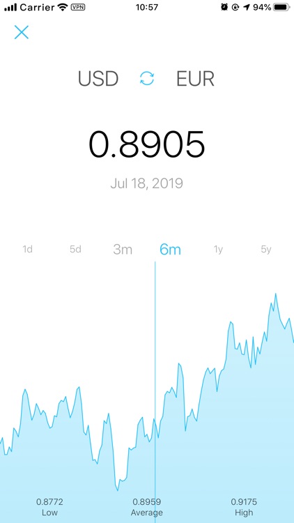 Currency Converter widget app