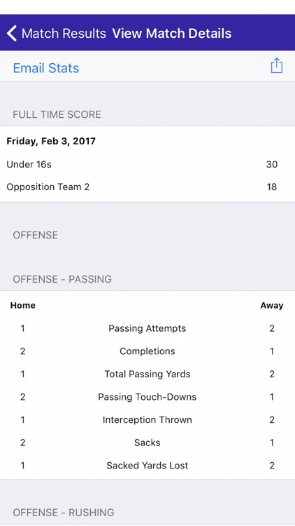 American Football Stats