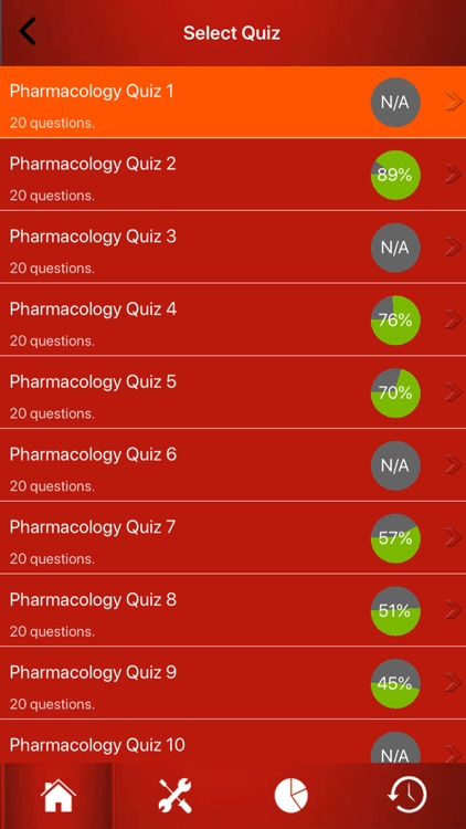 Nursing : Pharmacology Quiz