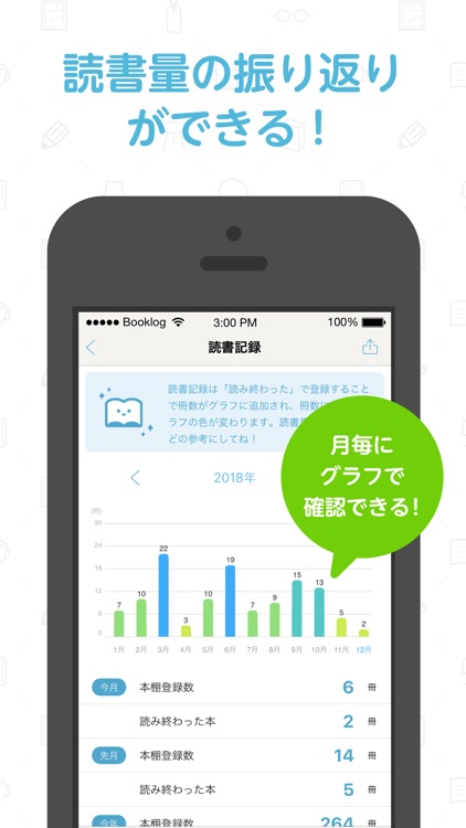 読書管理ブクログ - 本棚/読書記録