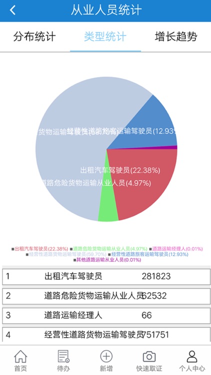 湖北运管政务 screenshot-4