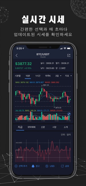 CoinbirdsPro(圖3)-速報App