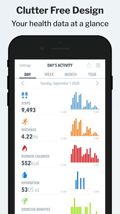 HealthView - Your Health & Fitness Data Dashboard Screenshot 2
