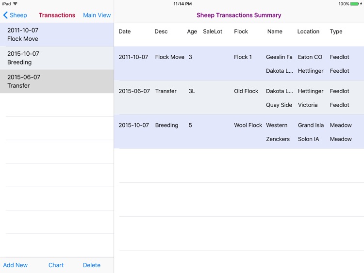 Sheep Transactions