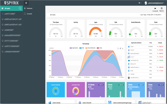 Spyrix Activity Monitoring