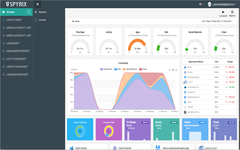 Spyrix Activity Monitoring thumbnail 1