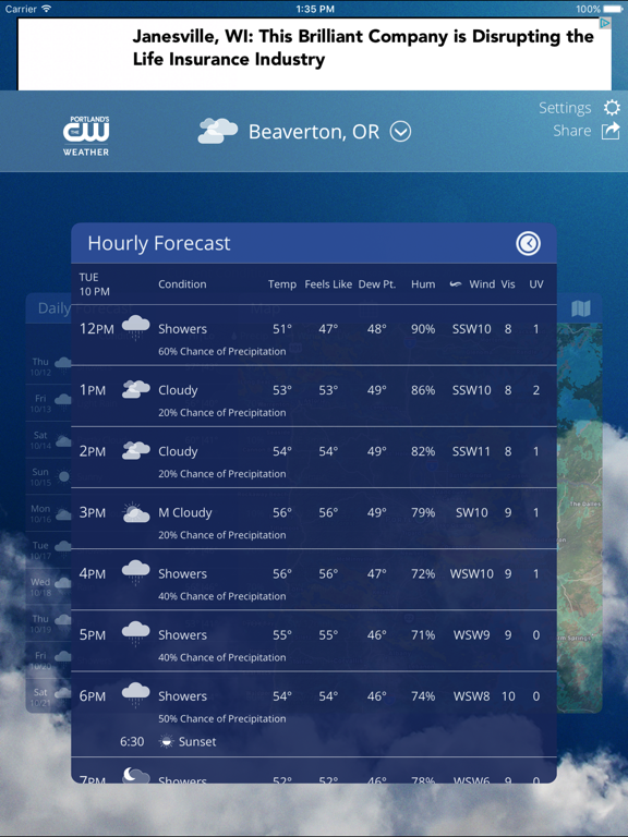 Portland's CW32 Weatherのおすすめ画像3