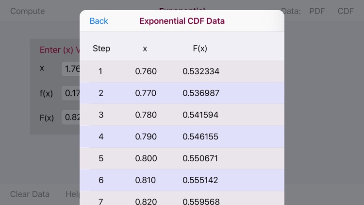 Exponential Distribution Func