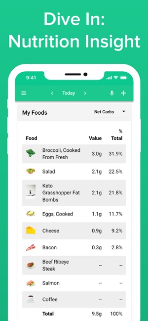 Carb Manager: Keto Diet App(圖6)-速報App