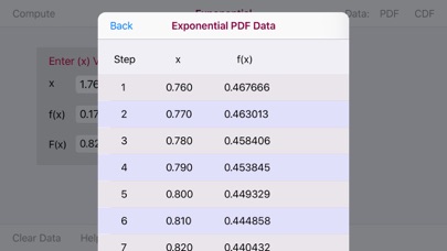 How to cancel & delete Exponential Distribution Func from iphone & ipad 2