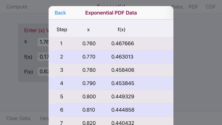 Exponential Distribution Func