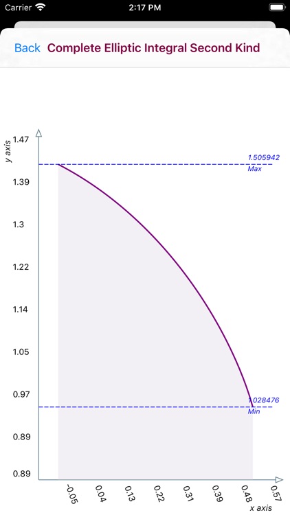 Complete Elliptic Integral screenshot-9