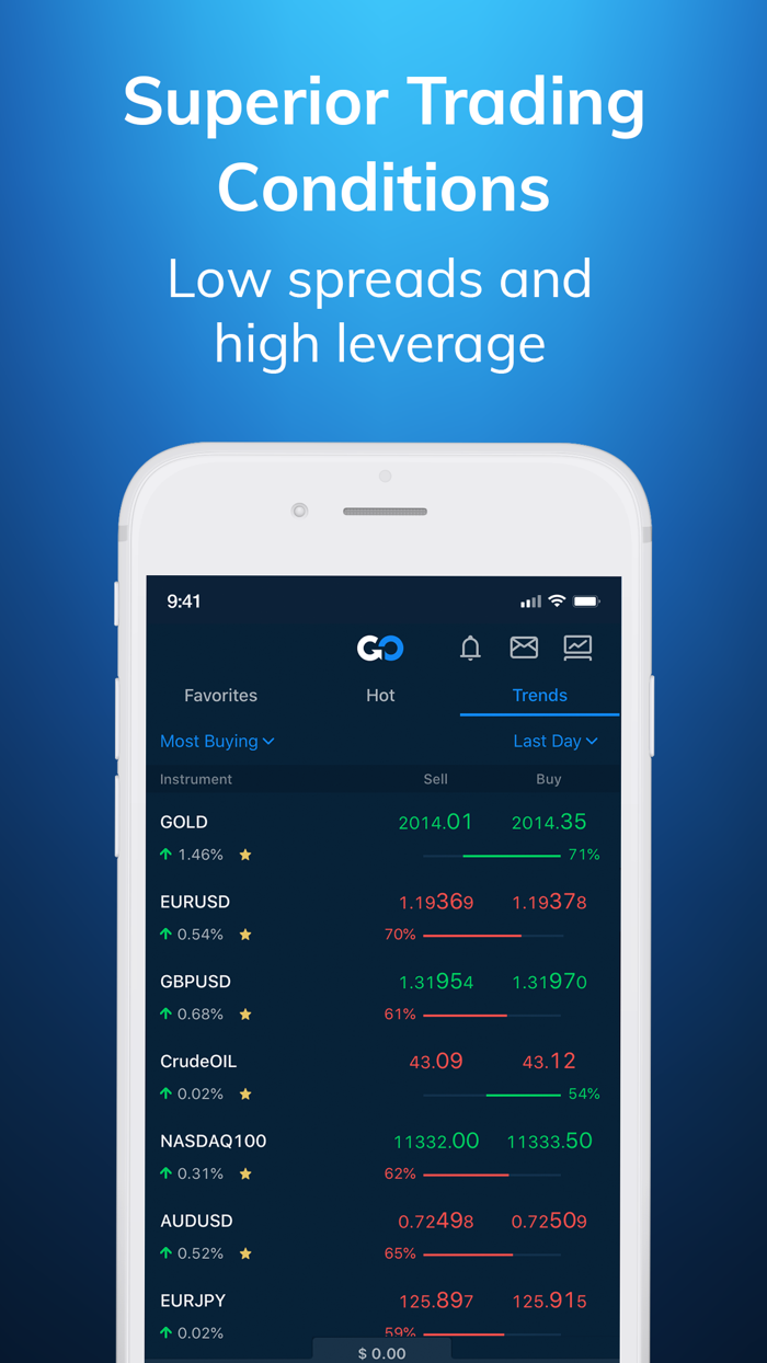 AvaTrade Online Trading App