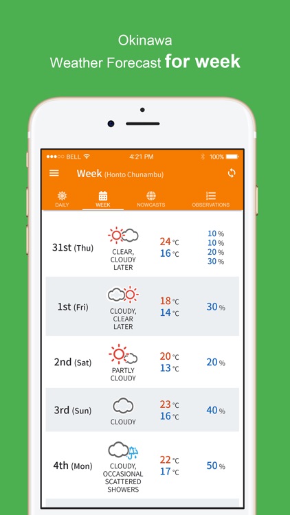 Okinawa Weather Forecast