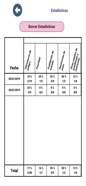 Señales Tráfico España(圖9)-速報App