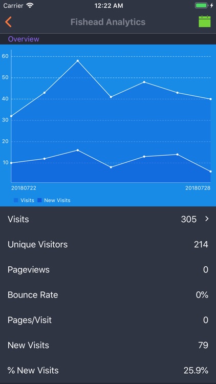 Fishead Analytics
