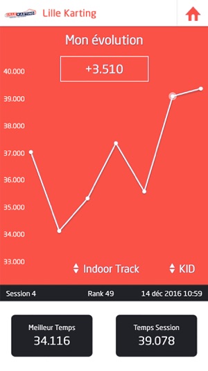 Lille Karting(圖3)-速報App