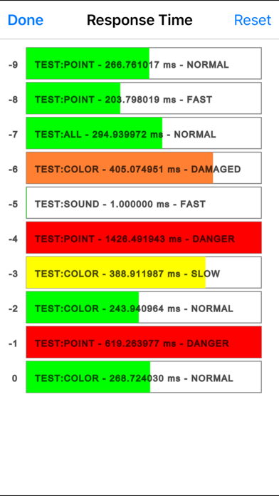 How to cancel & delete Reflexes R1 from iphone & ipad 2