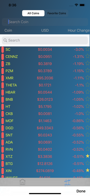 Understanding market cap coins(圖3)-速報App