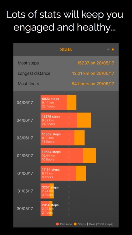 Walk More: activity pedometer screenshot-3