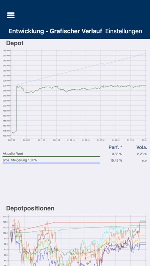 AllgäuFinanz(圖1)-速報App