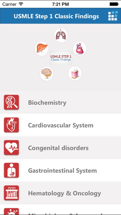 USMLE Step 1 Classic Findings