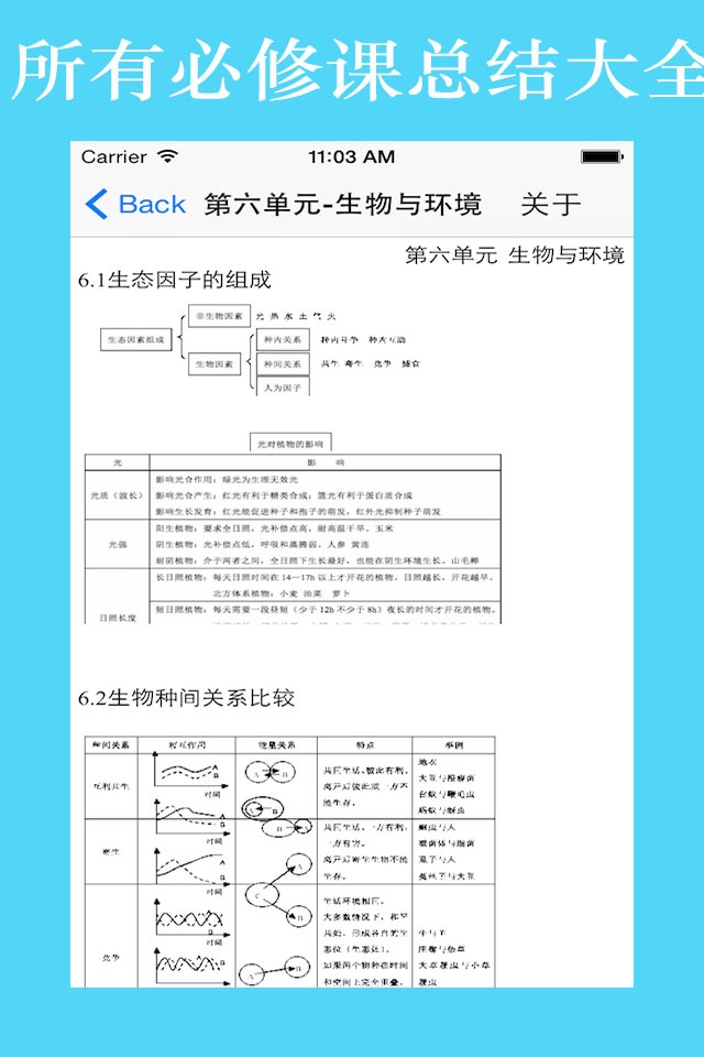 高中课堂笔记总结大全-生物 screenshot 4