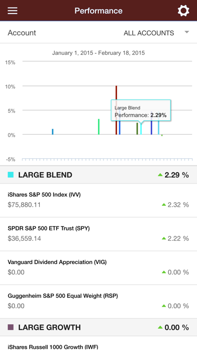 How to cancel & delete Paulson Wealth Management from iphone & ipad 1