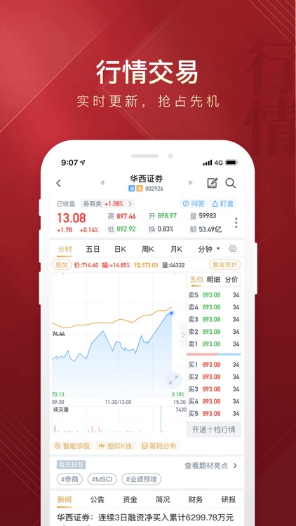 华彩人生-股票开户炒股软件选华西