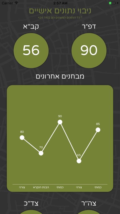 צו ראשון - קשה באימונים קל בצו