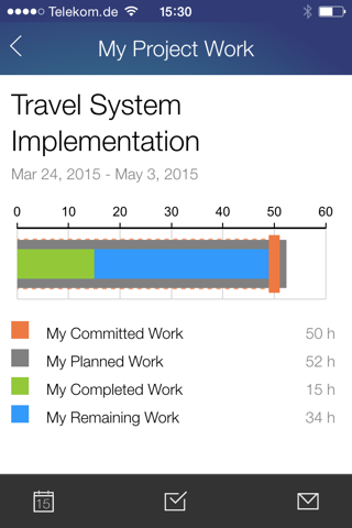 SAP Project to Go - náhled