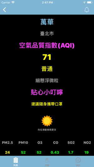 Air Pollution(圖2)-速報App