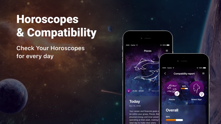 Horoscope 2019-12 Zodiac Signs